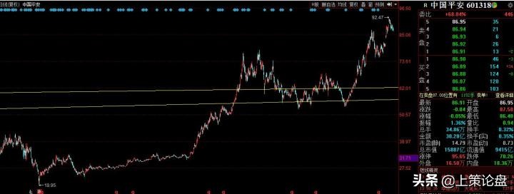新手该怎么学习股票期货,股票期货基金入门书