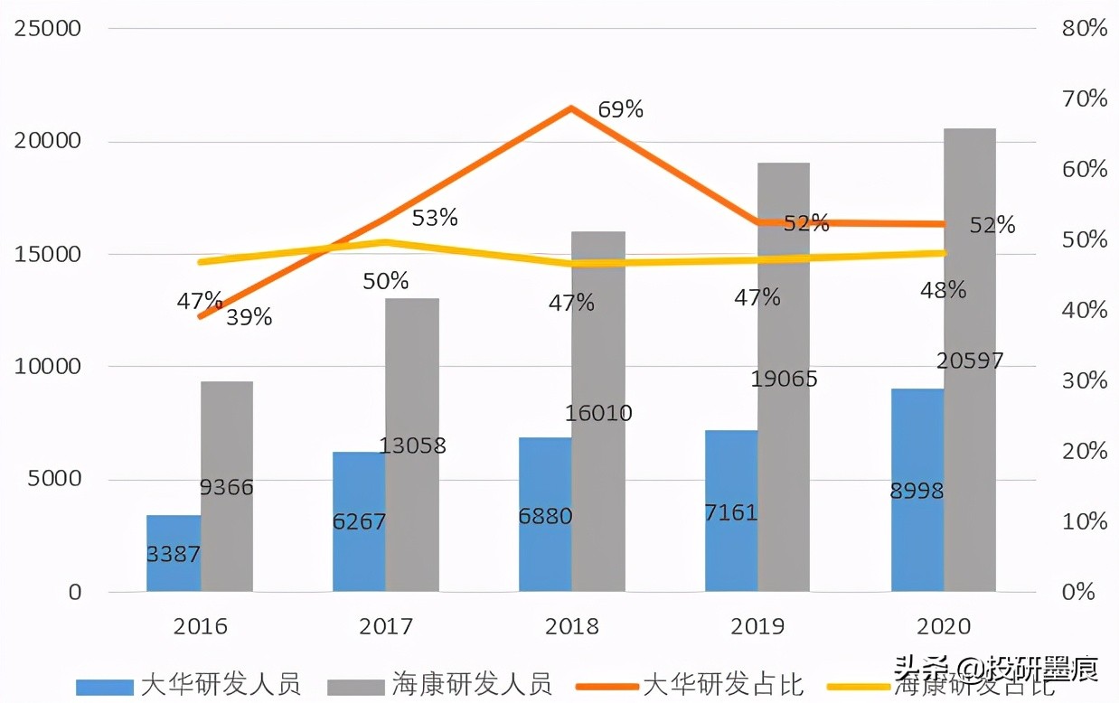大华股份安防市场占有率,大华股份安防老二能否逆袭