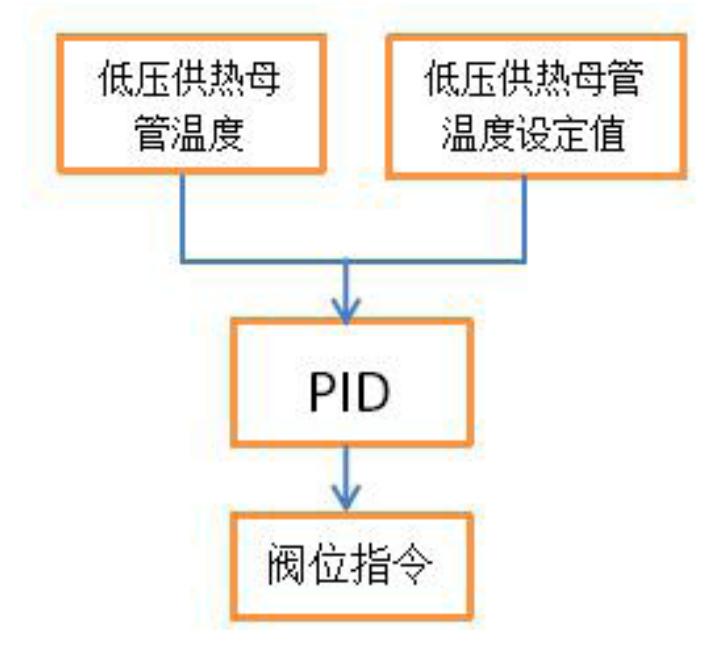 m701f4燃气轮机,m701f4燃烧器