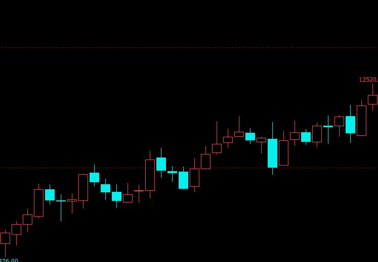 如何做好股票短线交易,期货炒股如何做到止损止盈