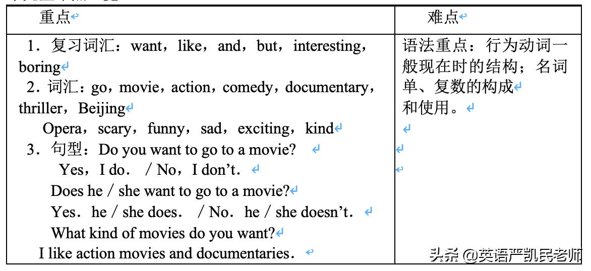 人教版英语七年级上册必背知识点,人教版七年级英语复习知识点大全