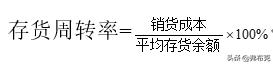 财务管理分析报表模板,财务管理财务分析指标整理