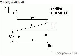 fanuc法兰克数控车床参数设置视频,fanuc数控车床系统参考点的设置