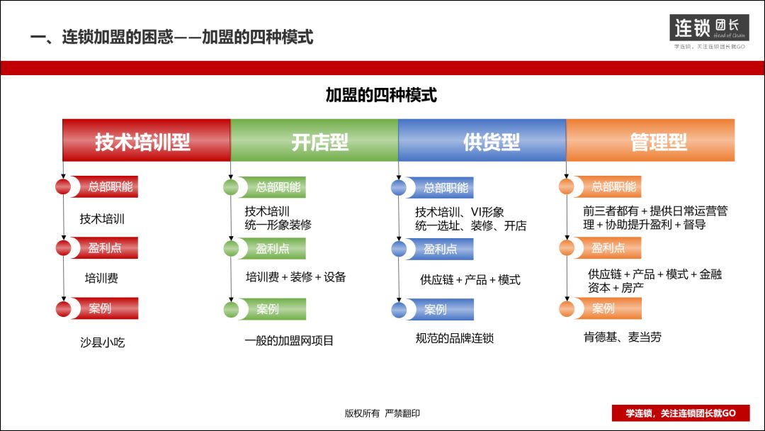 什么是整店输出?三步打造一套加盟商无法拒绝的单店模型