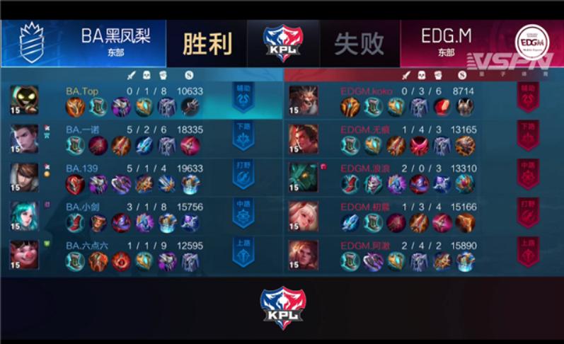 BA新人139首秀赵云大杀四方，几大要点教你不做地板云