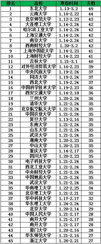gmat短期备考计划,gmat备考时间安排