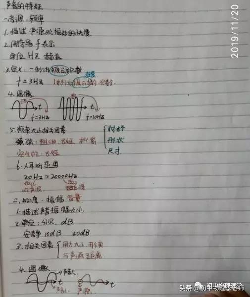 物理板书丨八年级声现象乐音一节板书设计