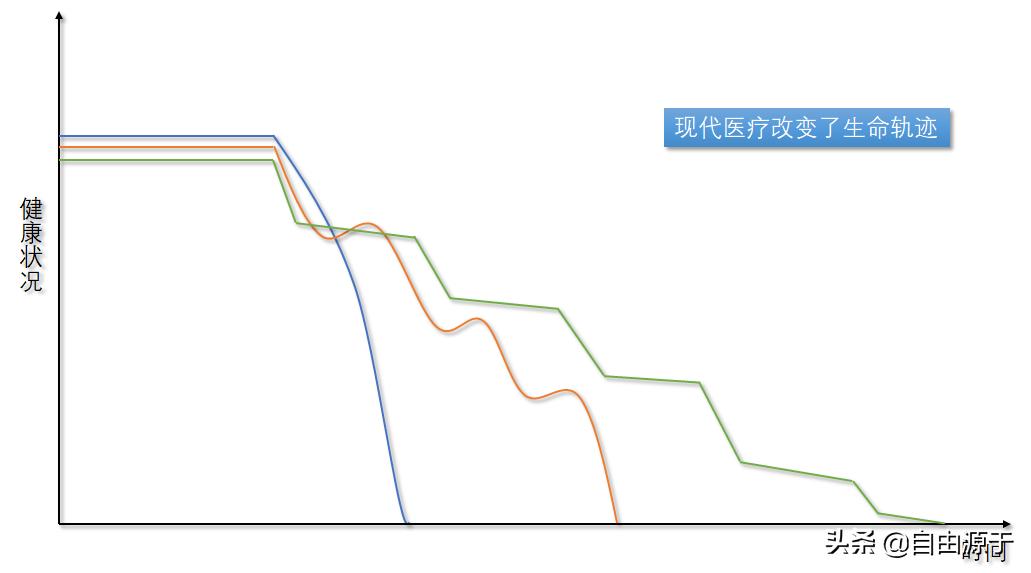 最好的告别是反目成仇,最好的告别临终遗言