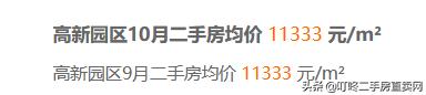 大连万科魅力之城二手房价格,大连中山区二手房最新价格