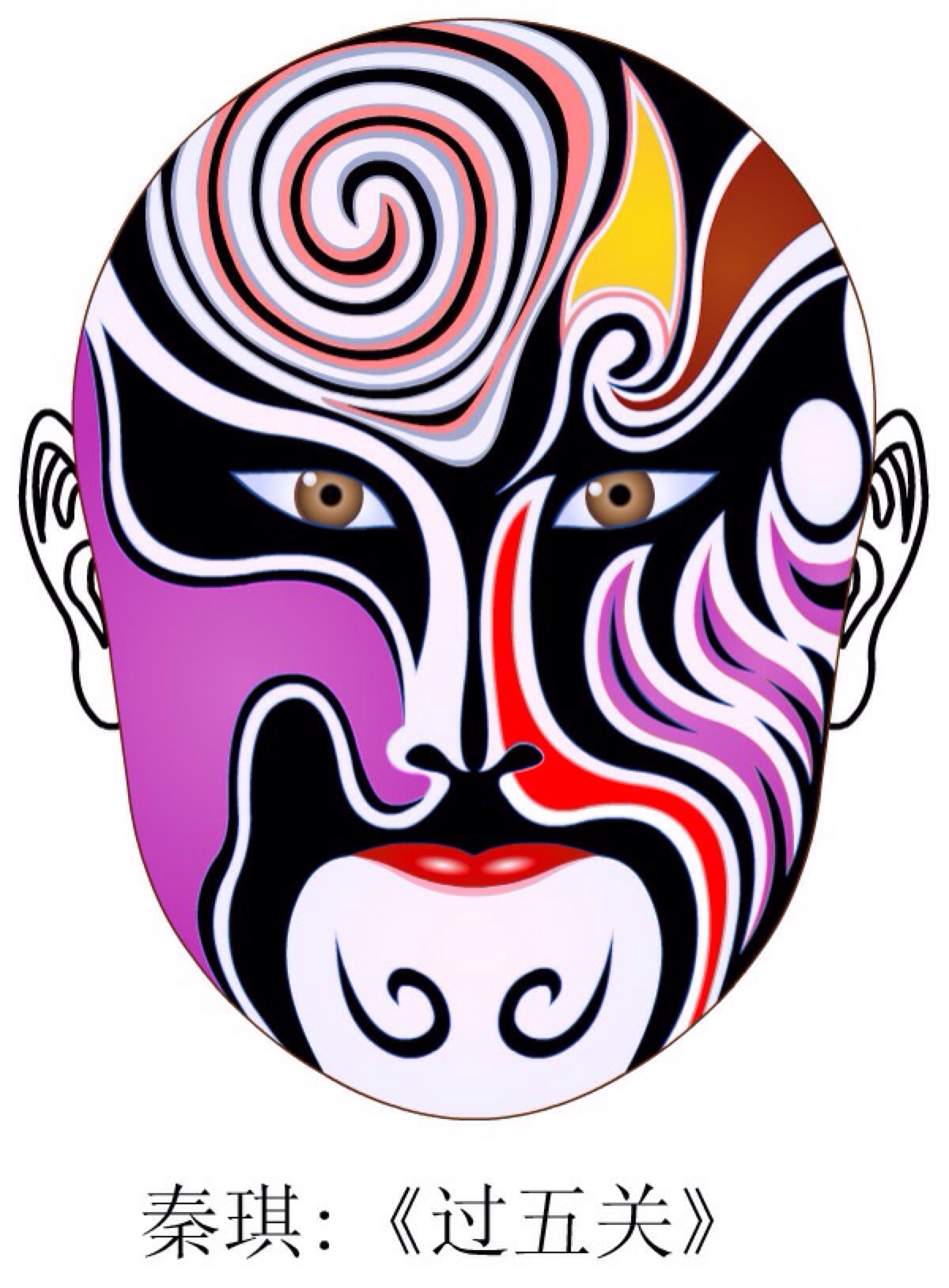 京剧经典人物脸谱欣赏,有关京剧表演人物脸谱资料表