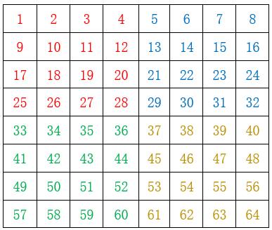 幻方游戏技巧,数学幻方游戏