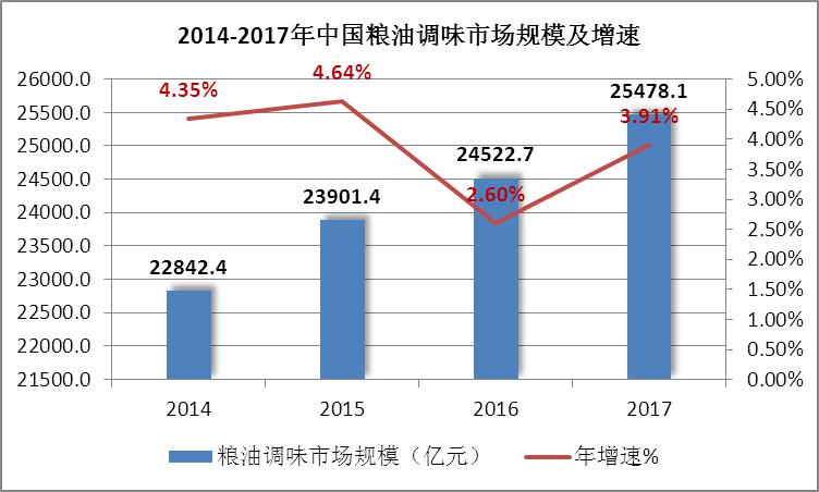 中国粮油加工产业布局,中国三大粮油食品加工产业集群