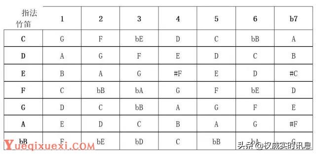 用竹笛怎样吹调性不同的曲,竹笛怎么选适合自己的调性