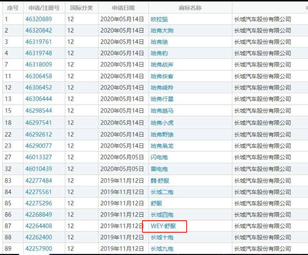 哈弗大狗suv,哈弗suv大狗