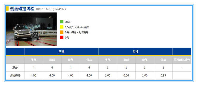 道路千万条安全第一条,神车高尔夫7,C-NCAP安全碰撞无缘5星安全