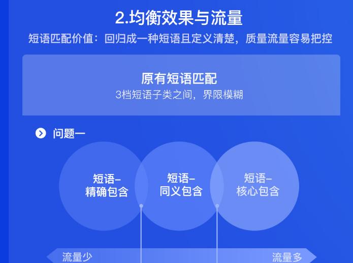 百度搜索竞价推广中定向关键词匹配方式的改变有哪些好处?