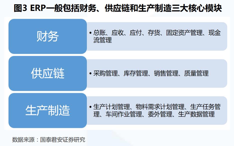 saas概念核心龙头股,saas云erp软件是什么