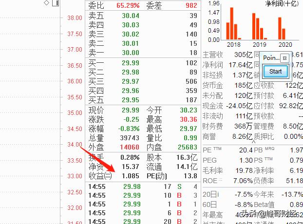 如何选出低价有投资价值的股票,a股价值投资的股票