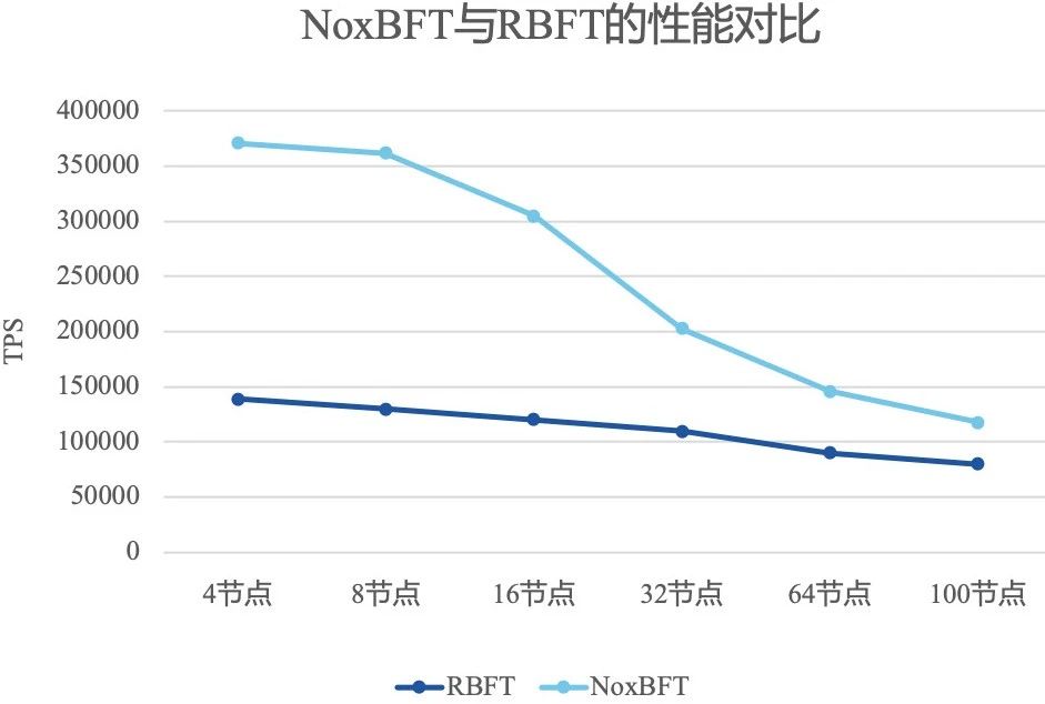 趣链区块链平台,趣链区块链平台的技术水平