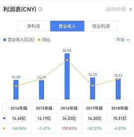 遭二股东起诉，探访全国项目，还原真实的上置集团