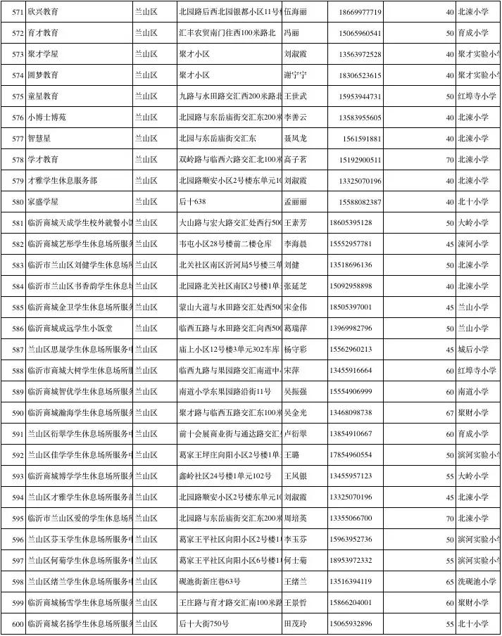 涓存矀鍚勫幙鍖烘渶鍏ㄥ皬楗鍚嶅崟,涓存矀鍚勫幙甯傚皬楗鍚嶅崟