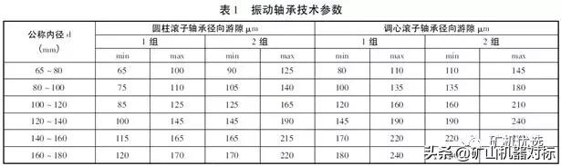 振动筛怎么调高频率,振动筛维护注意事项