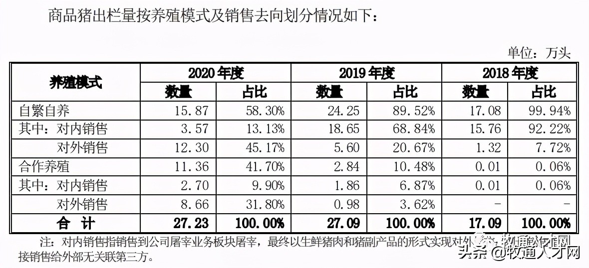 神农集团今日上市,首发股价“蹦迪”,董事长被爆行贿