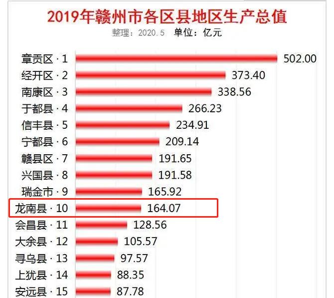 江西新增多少城镇,江西5个最有发展前途的县