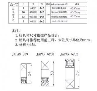 工装夹具设计的基本方法和步骤,特殊工装夹具设计要点内部资料