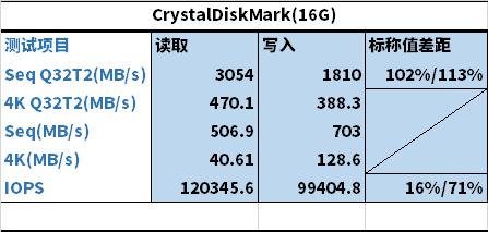 hgst固态硬盘好不好,pdd洋垃圾电脑评测