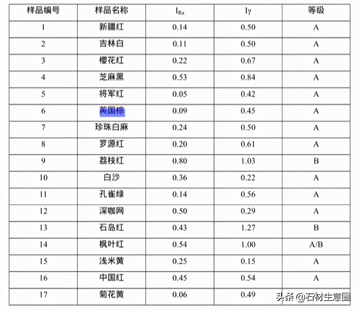 英国棕超薄石材报价,英国棕石材价格走势