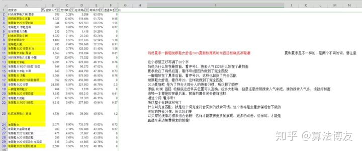淘宝标题怎么选关键词,淘宝店的商品标题重复怎么办