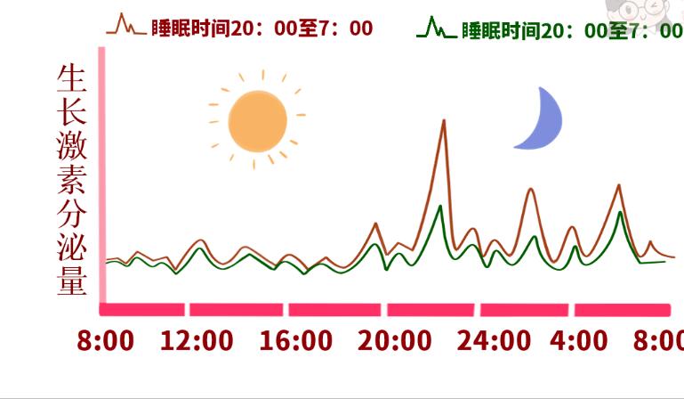 遗传判断孩子身高最简单方法,孩子怎么突破遗传身高