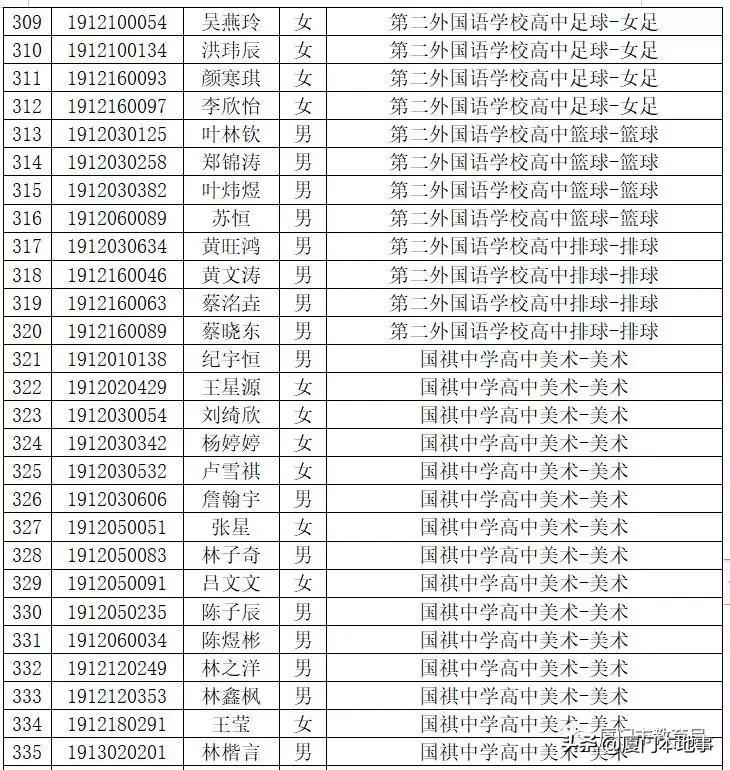 厦门一中593分,双十589分,外国语580分!中招切线及位次公布