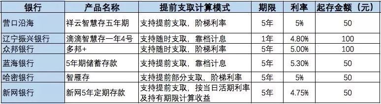 百信银行智存宝可靠吗,百信银行智存宝