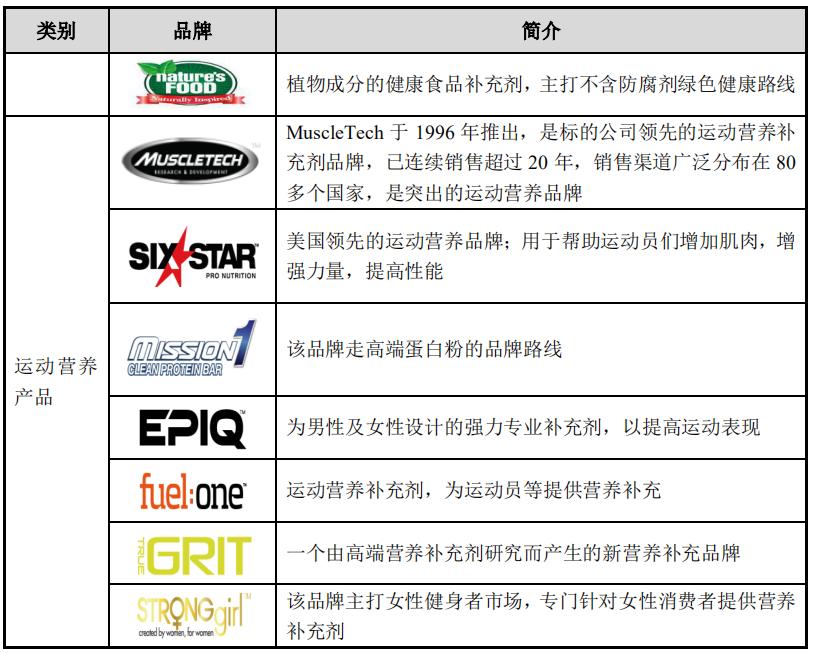 保健品建议,保健品十大忠告
