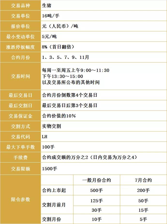 生猪期货视频,生猪期货模拟交易怎么操作