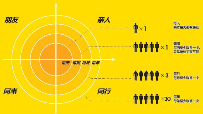 做生意怎么拓展人脉,做销售的怎么扩展知识