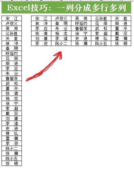 excel中如何将2列数分成多行多列,excel将一行多列分成多行多列