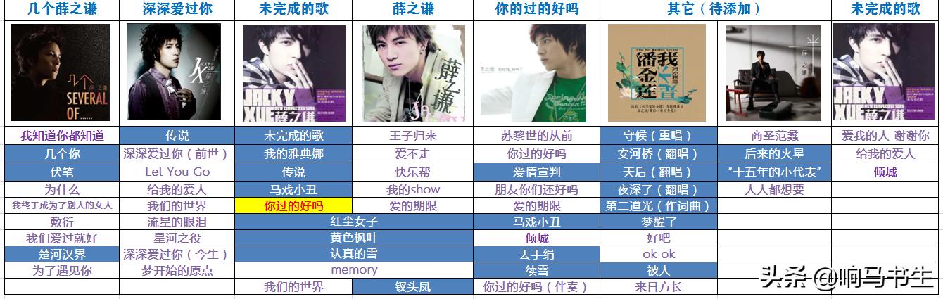 薛之谦你过得好吗磁带,薛之谦你过得好吗钢琴谱