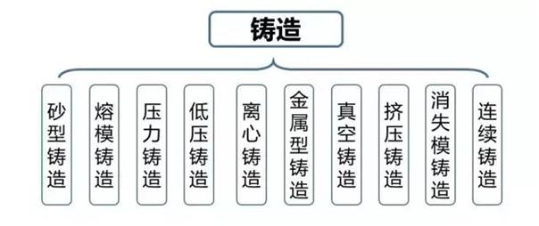 铸造工艺原理及讲解,十大炼铁工艺图解
