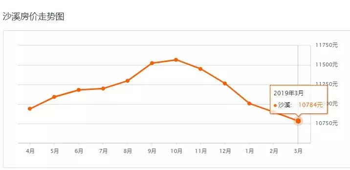 中山二手房成交价查询系统,中山坦洲金筑美居二手房价