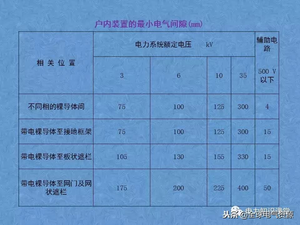 低压开关柜基础知识,低压配电柜基础知识