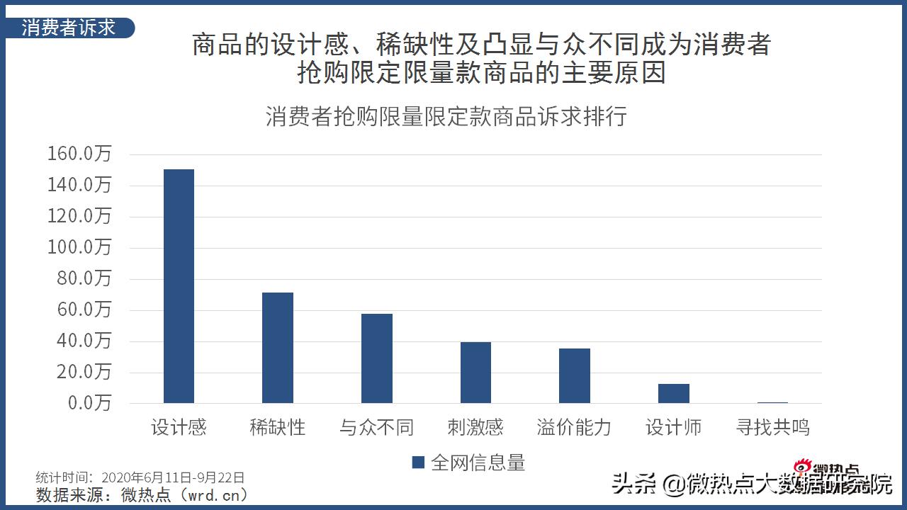 贴标签暴利,贴上标签价格就变高