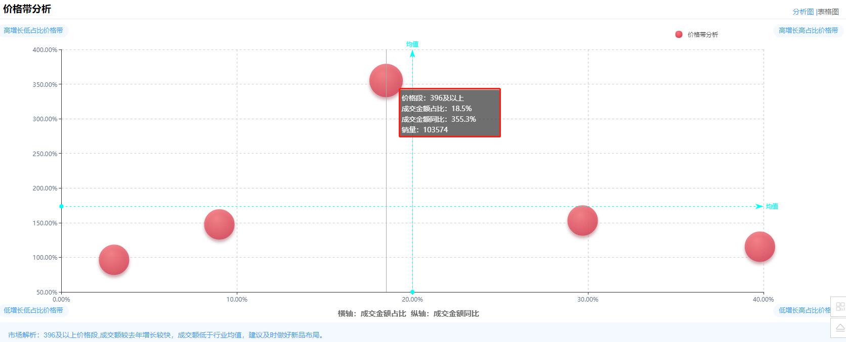 口服美容行业趋势分析,7月销售业绩再创新高