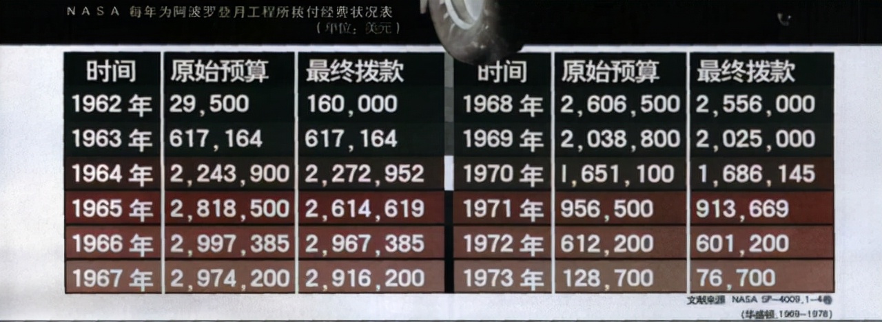 美国阿波罗登月计划登上月球了吗,嫦娥5号揭秘阿波罗登月之谜