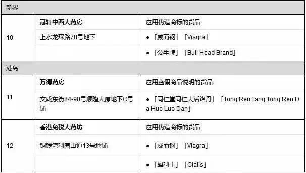 十大进口假红酒名单,香港红酒有假么