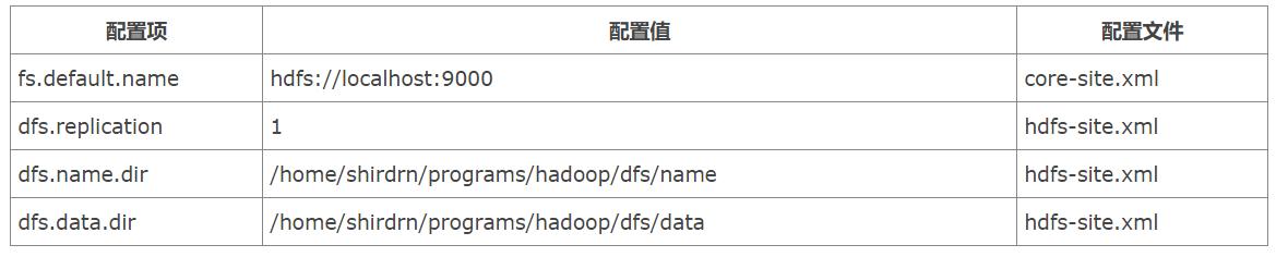 大数据hdfs架构关键特性,数据分析hdfs