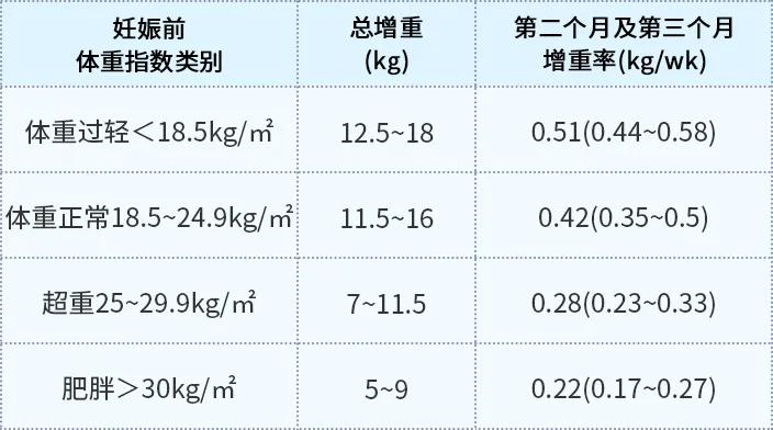 孕早期孕妇的一日食谱,孕早期1-3个月的食谱