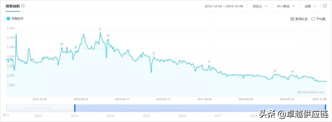 一上黄网就中毒,可能不是你的错